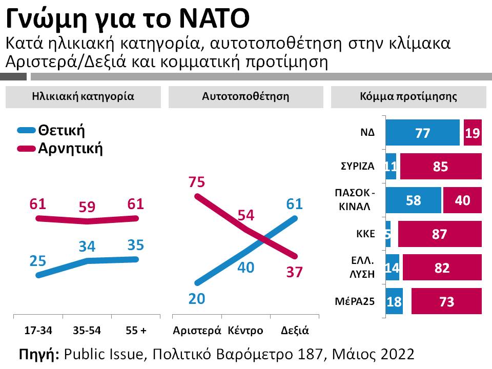 ΑΦΙΕΡΩΜΑ: Η Ελλάδα & το ΝΑΤΟ
